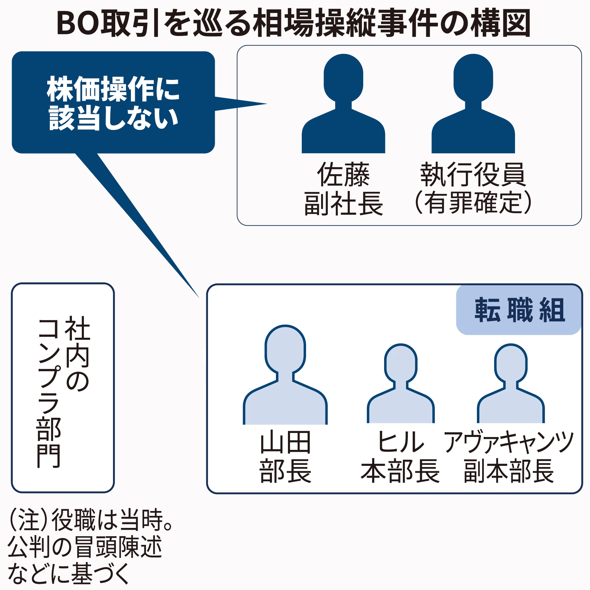 転職組」の錬金術、飲まれたプロパー SMBC日興事件 - 日本経済新聞